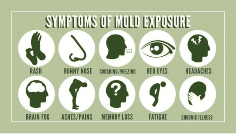 Mold Symptoms in the body
